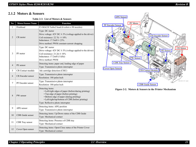 Epson R290 R280 R285 SERVICE MANUAL